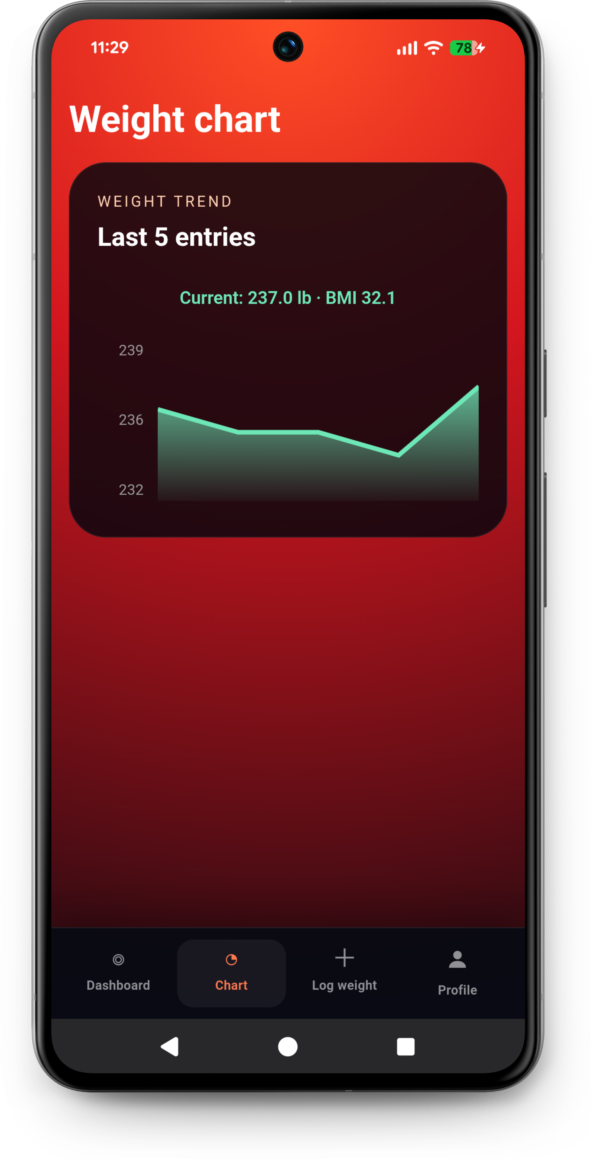 Burn fasting phase and quick stats screen