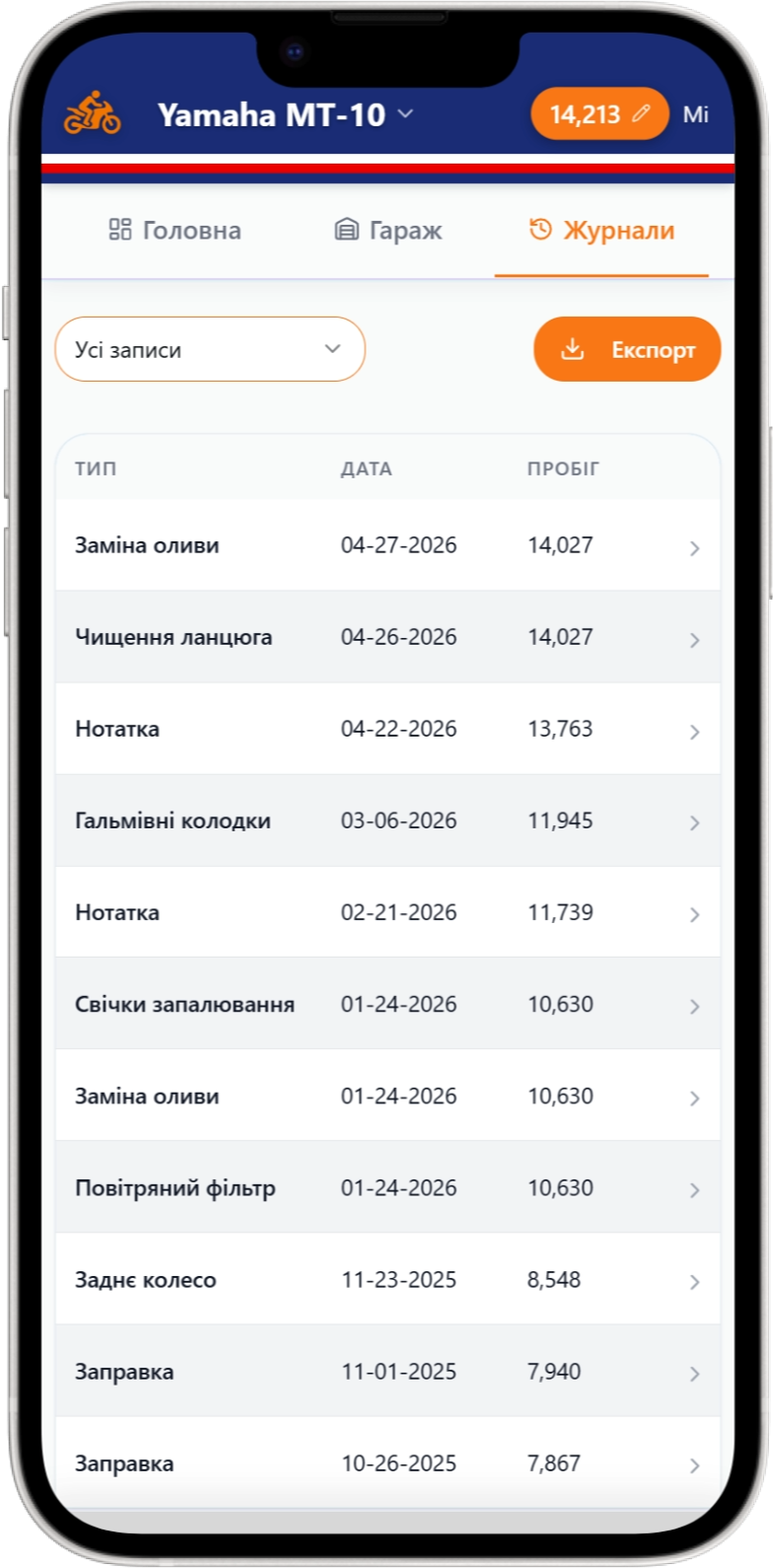 Екран деталей транспортного засобу Moto Shed