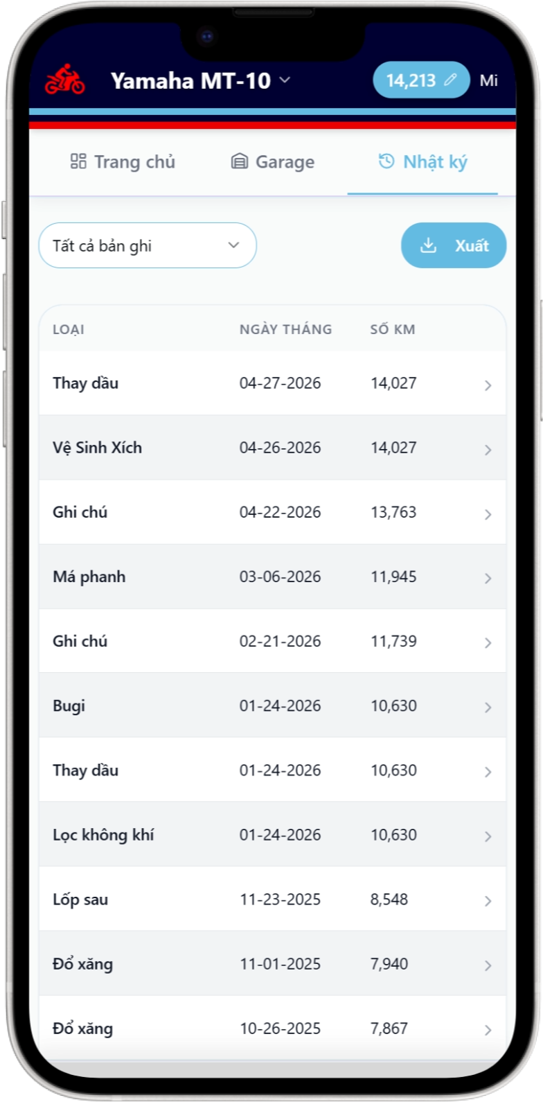 Màn hình chi tiết phương tiện của Moto Shed